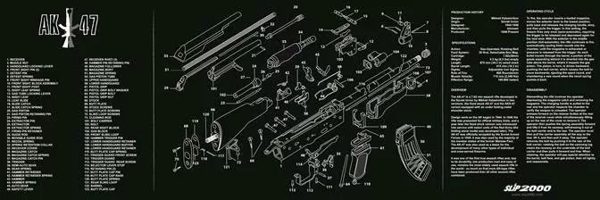 Slip 2000 AK-47 Exploded Blueprint Cleaning Mat (MAT-AK47)